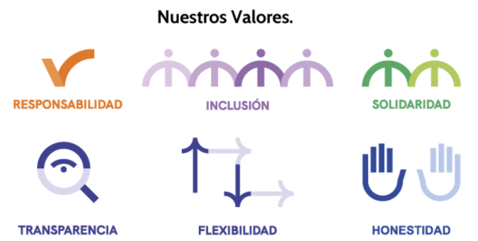 ¿Por qué trabajar con nosotros?